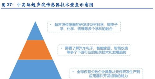 奧迪威研究報告 專注智能傳感器二十載，物聯(lián)網(wǎng)帶來發(fā)展新機遇