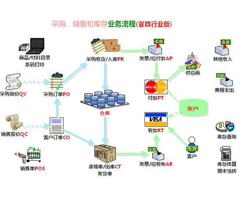 信息技術賦能食品安全管理 系統(tǒng)研發(fā)的創(chuàng)新與實踐