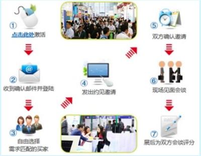 顯示器件成為消費電子核心驅動力 DISPLAY CHINA 2018揚帆起航，引領信息技術研發(fā)新篇章