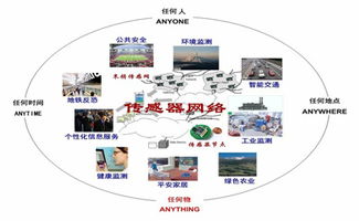 新一代信息通信技術驅動下的信息化城市建設與發展路徑